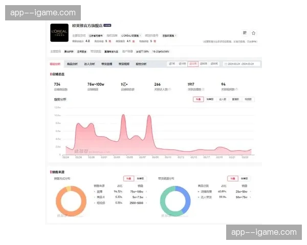 赛事周边资产与直播流实现一键联动 这种融合提升了流量转化的即时率