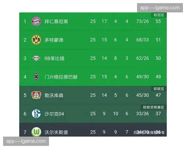 天气预报：周末鲁尔区德比可能在大雨中进行