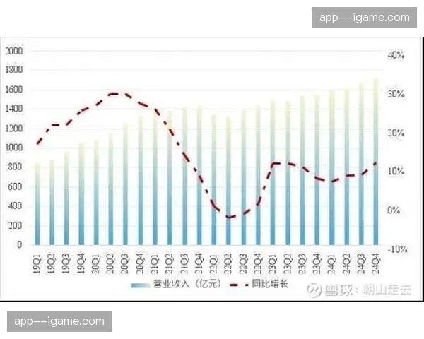 多特蒙德公布财报，上财年实现盈利